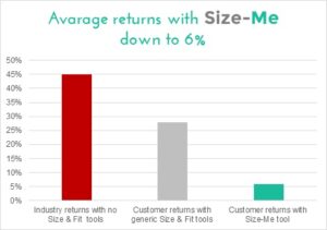 Size-Me-Avarage-Returns