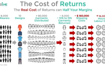 Cost and Benefit Analysis in Maximizing User Adoption of Fit Tech for Uniforms
